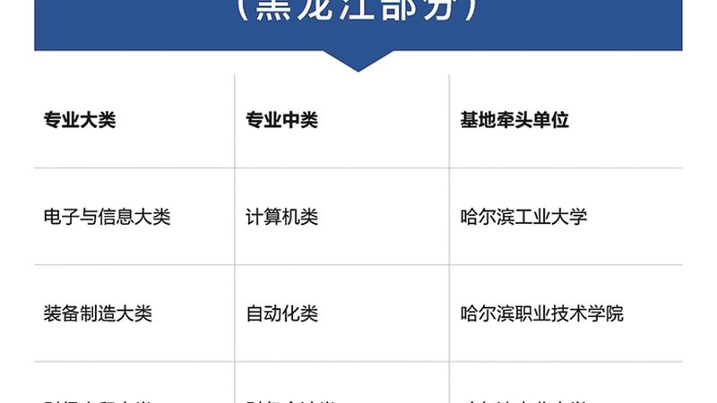 执业药师资格证自学还是报班